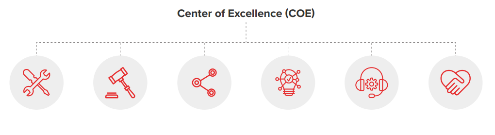 Centre of excellence