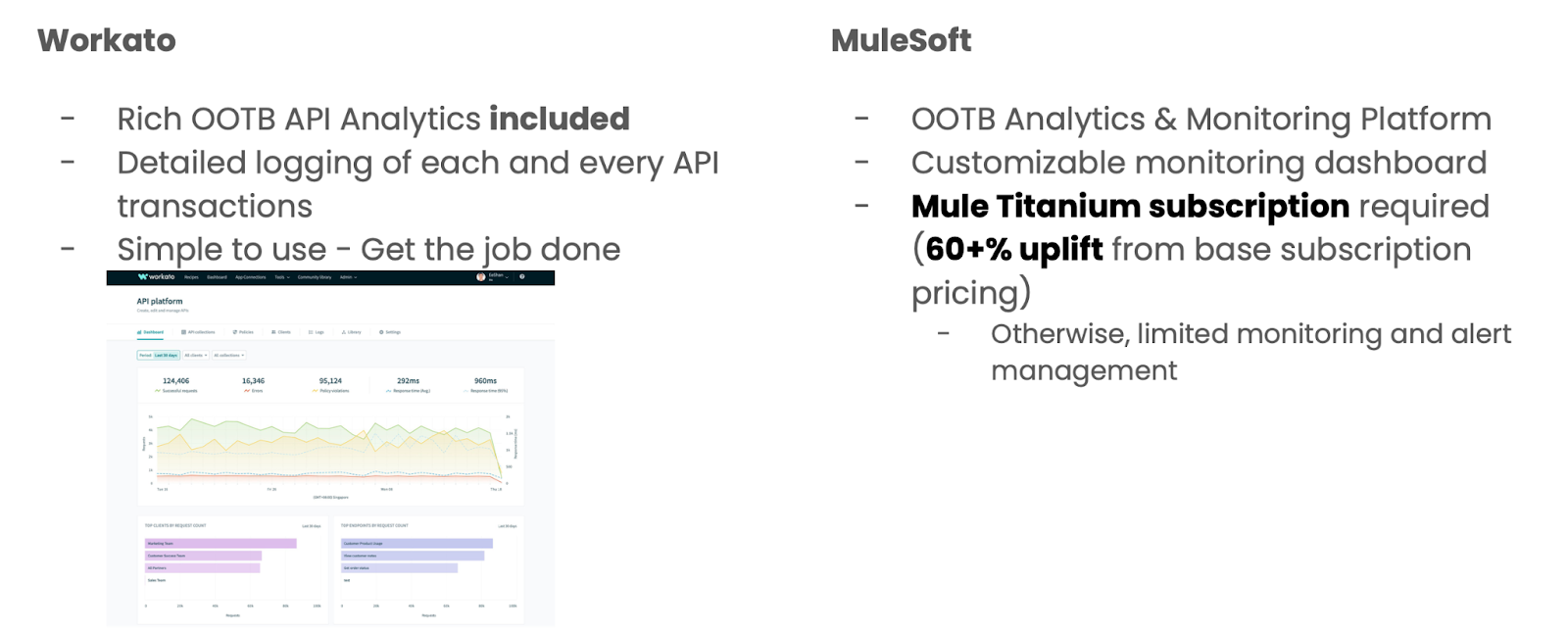 Workato vs Mulesoft: Data integration and API Management 